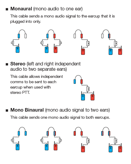 Ops-Core | AMP U174 Downlead Cable