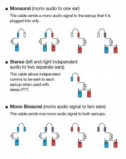 Ops-Core | AMP U174 Downlead Cable
